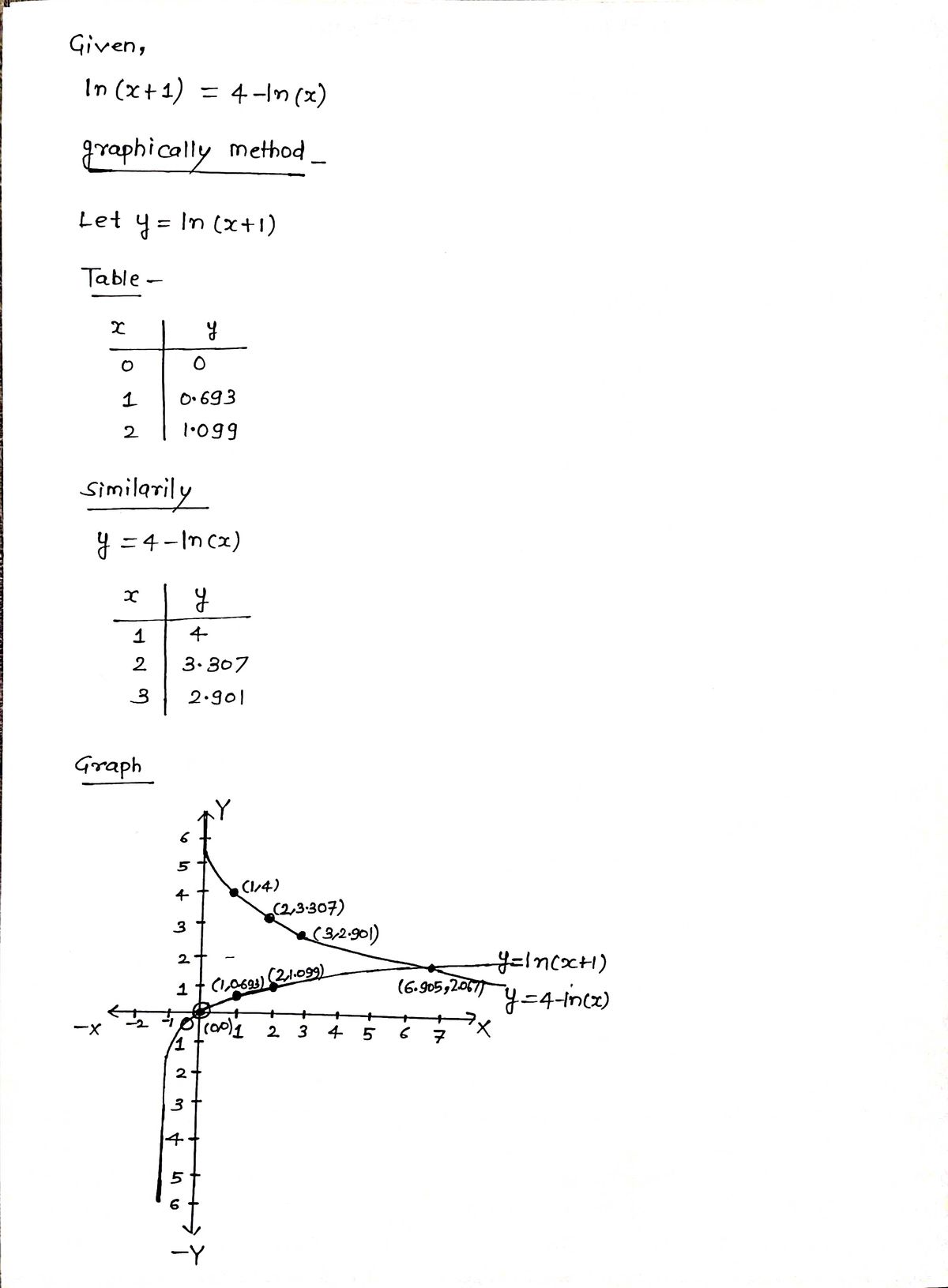 Calculus homework question answer, step 1, image 1